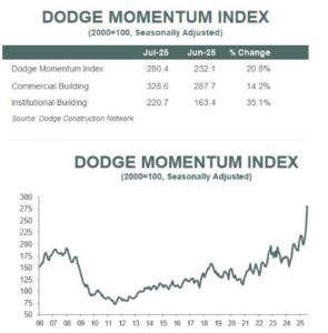 DMIJuly(inAugust)
