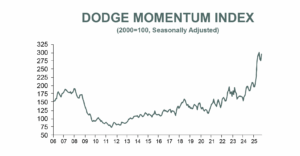 Dec25 Dmi Graph