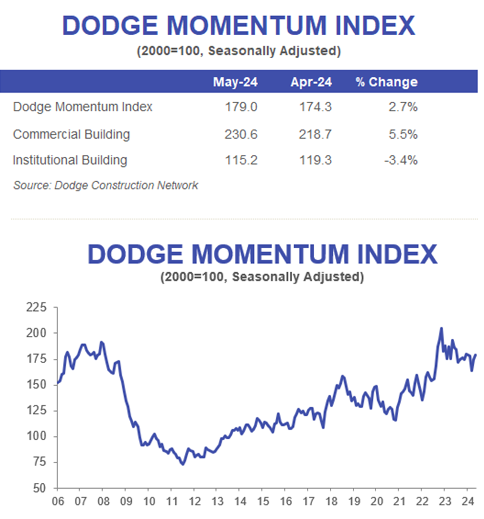 DMI 2024 May