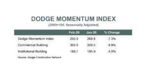 DMI Feb26 Table