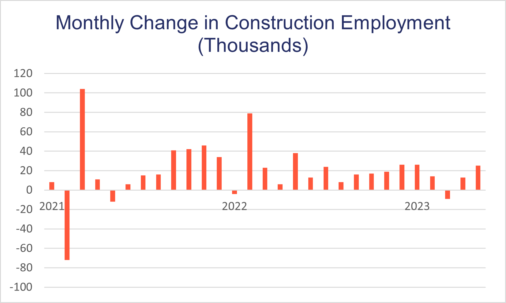 EmploymentChart 6.5