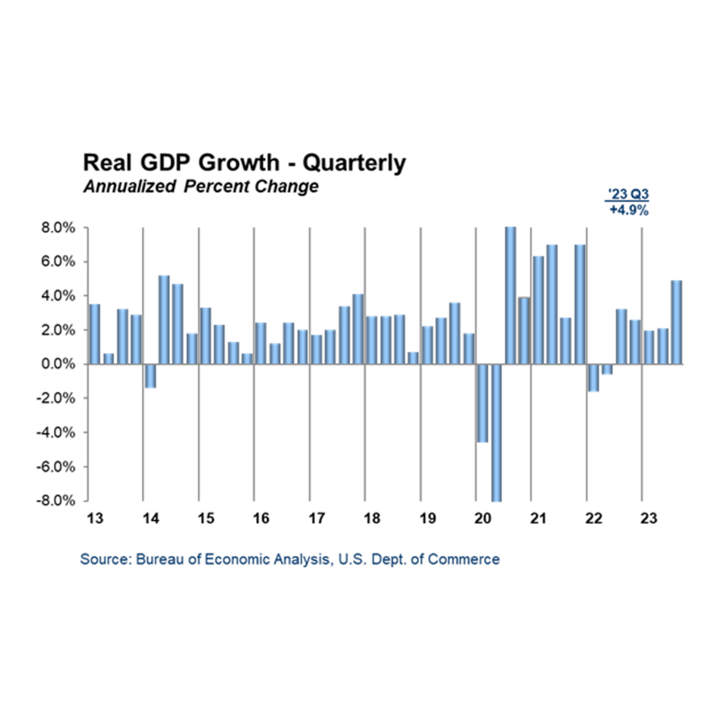 GDPChart 10.26 For Blog
