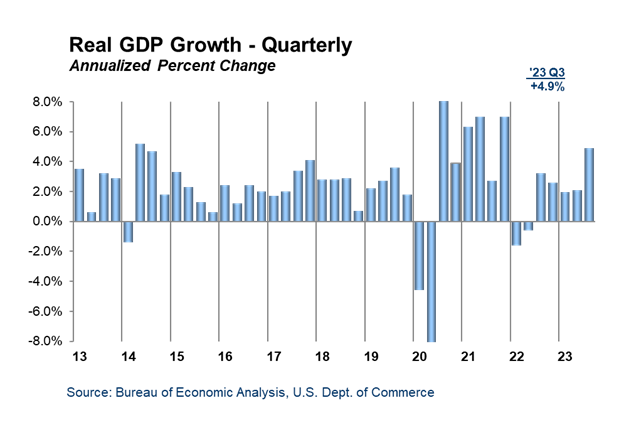 GDPGraph 10.26