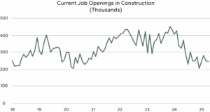 JOLTS June 2025