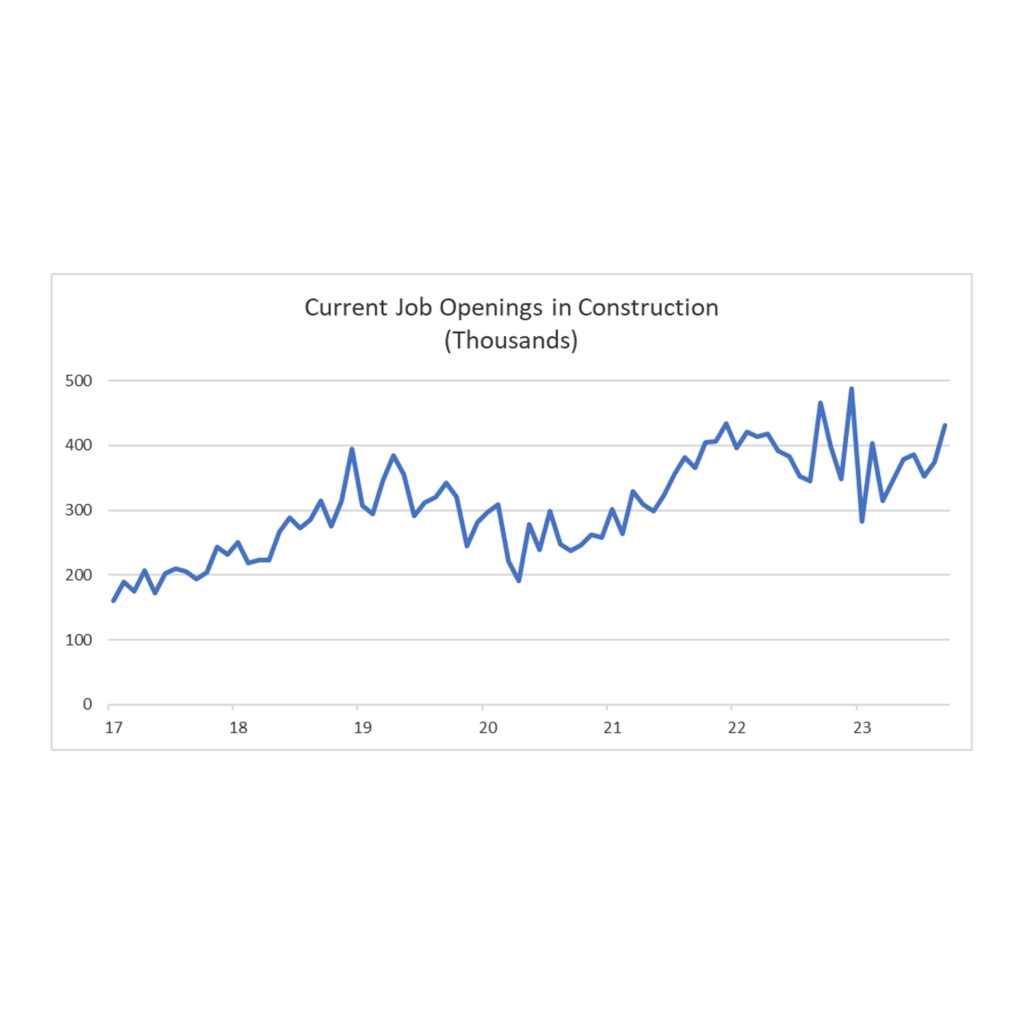 JOLTSGraph 11.1 For Blog