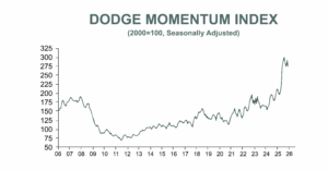 Line Graph